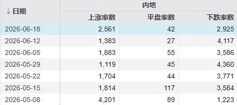 A股K型分化!下周“拥抱科技”还是“坚守老登”